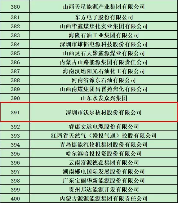 long8核材荣登2018中国能源集团500强榜单2.jpg