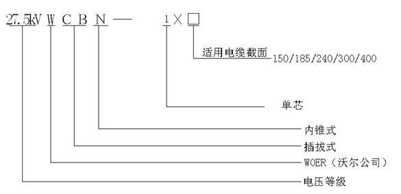 long8核材内锥插拔式终端选型.gif