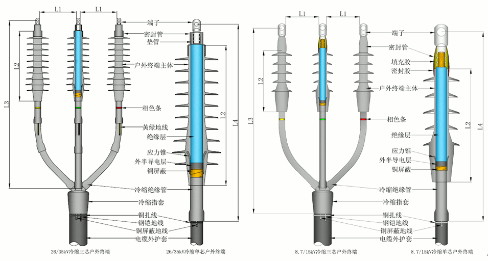 long8核材全冷缩电缆终端结构尺寸.gif