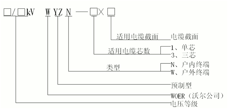 long8核材预制电缆终端选型.gif