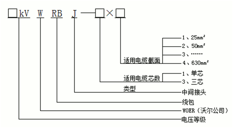 long8核材绕包式直通中间接头产品选型.gif