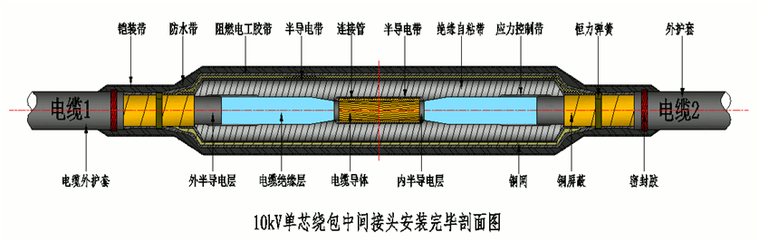 long8核材8.7-15kV绕包直通中间接头结构示意图1.gif