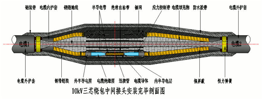 long8核材8.7-15kV绕包直通中间接头结构示意图2.gif