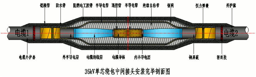 long8核材26-35kV绕包直通中间接头结构示意图.gif