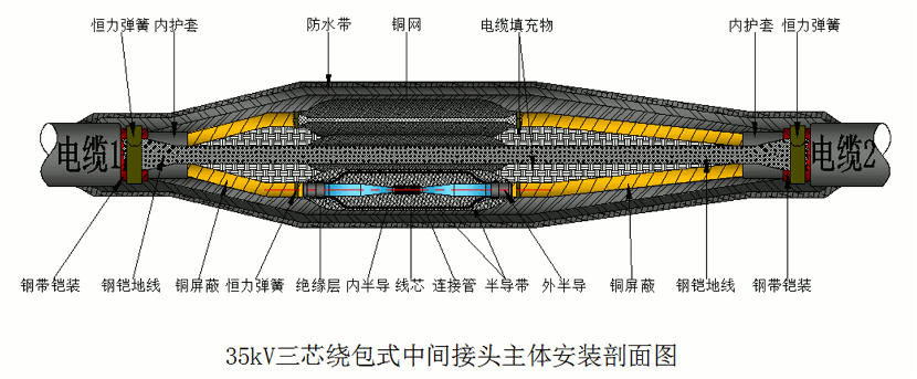 long8核材26-35kV绕包直通中间接头结构示意图1.gif