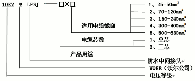 long8核材防水中间接头选型1.gif