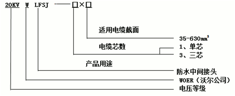 long8核材防水中间接头选型2.gif