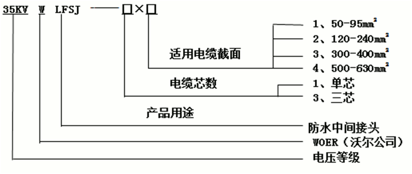 long8核材防水中间接头选型3.gif