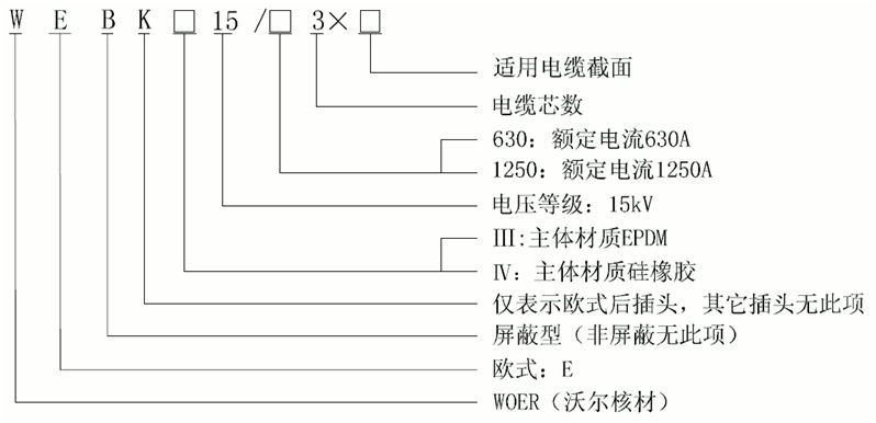 15kV欧式630-1250A屏蔽型可分离连接器选型.gif