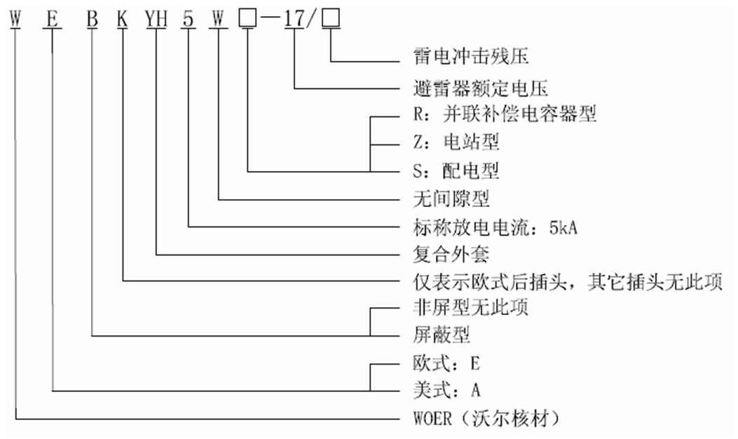 15kV欧式630-1250A屏蔽型可分离连接器选型2.gif