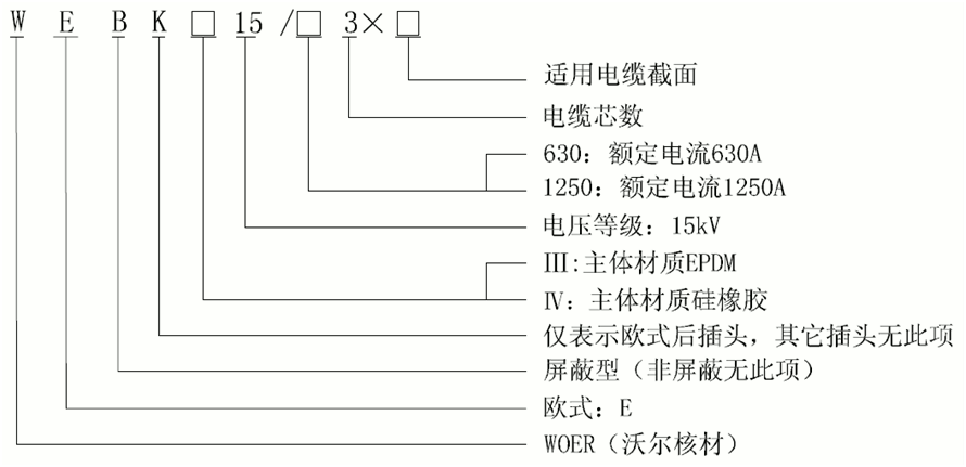 long8核材15kV欧式630-1250A非屏蔽型可分离连接器选型.gif