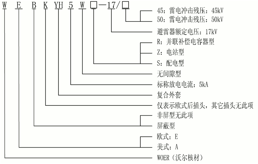 long8核材15kV欧式630-1250A非屏蔽型可分离连接器选型2.gif