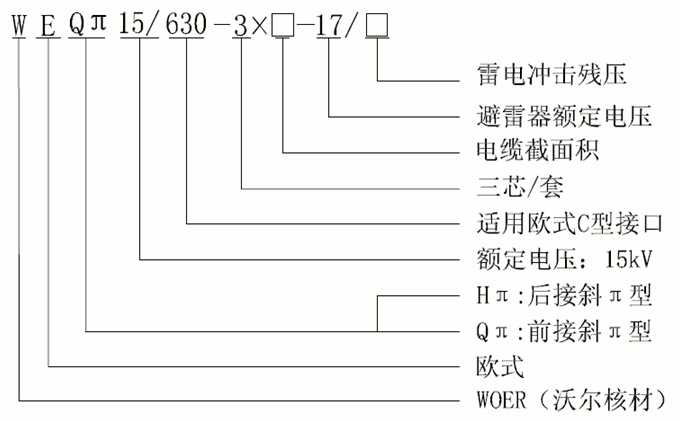 long8核材15kV欧式630-1250A非屏蔽型可分离连接器选型3.gif