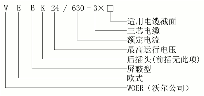 long8核材24kV欧式630A屏蔽型可分离连接器选型1.gif