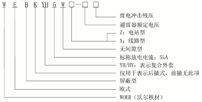 long8核材24kV欧式630A屏蔽型可分离连接器选型2.gif