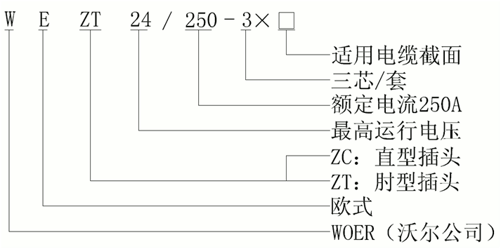 long8核材欧式250A可分离连接器结构选型.gif