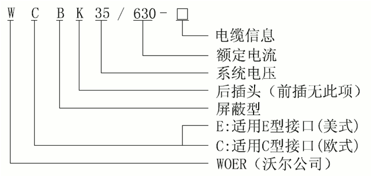 long8核材35kV可分离连接器选型.gif