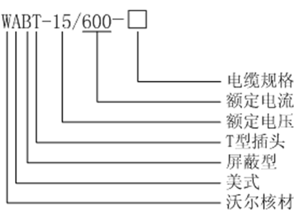 long8核材15kV美式600A-T型接头选型.gif