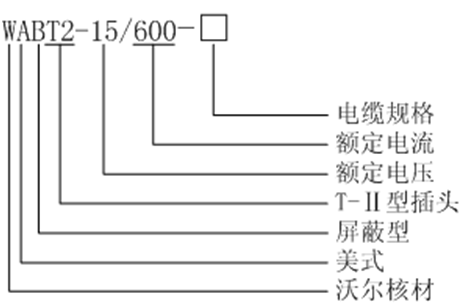 long8核材美式600A T-Ⅱ型插头选型.gif