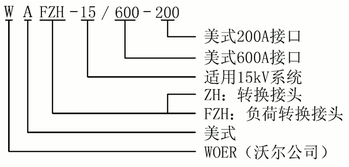 long8核材15kV美式负荷转换接头选型.gif