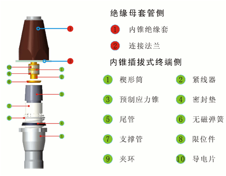 内锥插拔式电缆终端结构图.gif