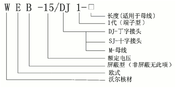 long8核材偏位顶扩母线连接器选型.gif