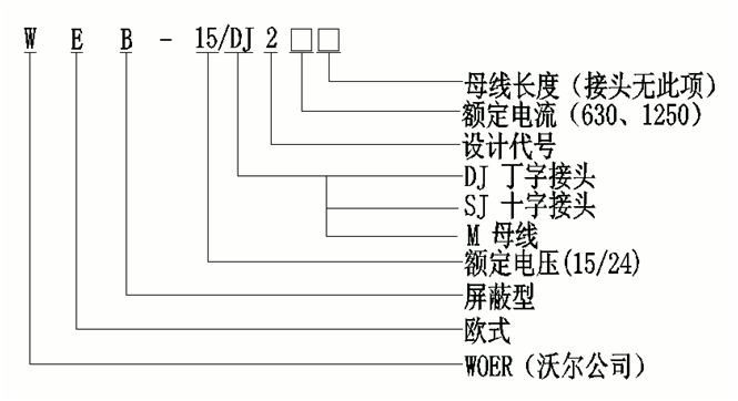 long8核材线夹式顶扩母线连接器选型.gif