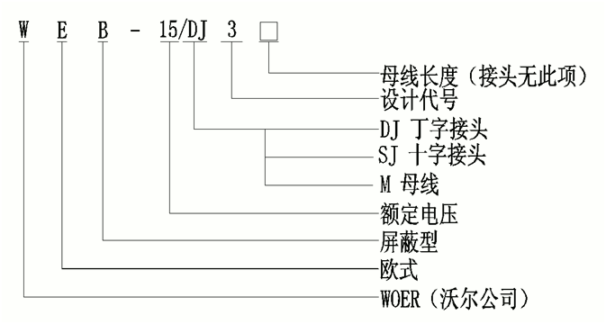 long8核材柔性顶扩母线连接器选型.gif