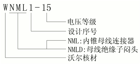 long8核材侧扩母线连接器选型.gif