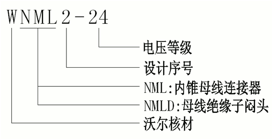 long8核材24kV侧扩母线连接器选型.gif