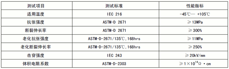 开口绝缘管电气性能.gif